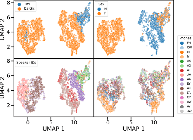 Figure 3 for Phone and speaker spatial organization in self-supervised speech representations