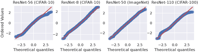 Figure 4 for It's an Alignment, Not a Trade-off: Revisiting Bias and Variance in Deep Models