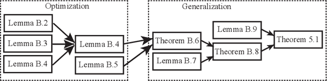 Figure 4 for Preconditioned Gradient Descent Finds Over-Parameterized Neural Networks with Sharp Generalization for Nonparametric Regression