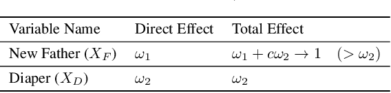 Figure 2 for On Learning Necessary and Sufficient Causal Graphs