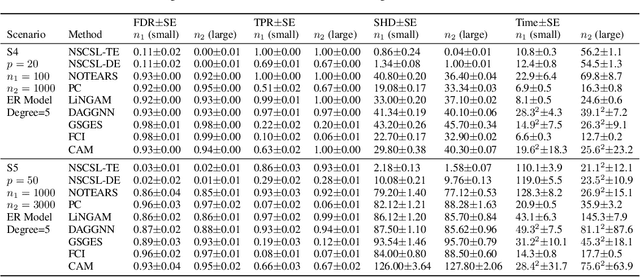 Figure 4 for On Learning Necessary and Sufficient Causal Graphs