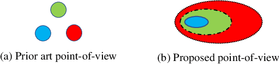 Figure 1 for To Wake-up or Not to Wake-up: Reducing Keyword False Alarm by Successive Refinement