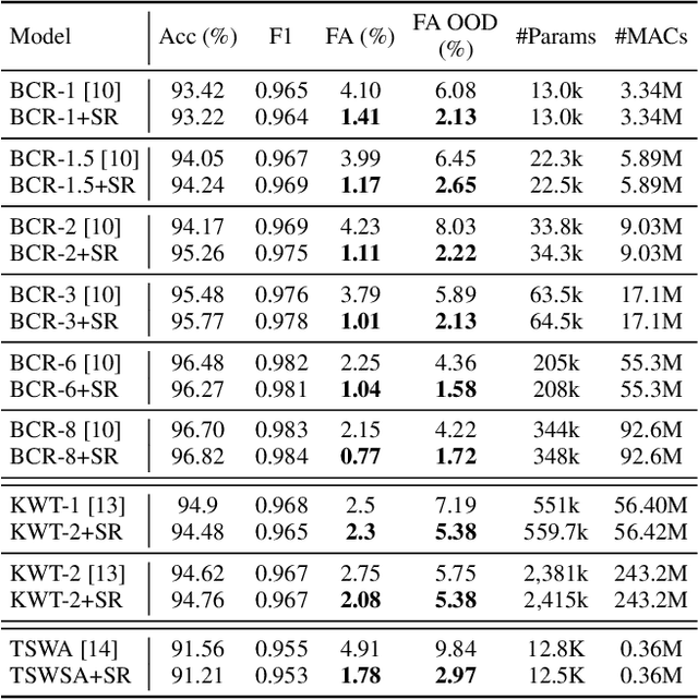 Figure 2 for To Wake-up or Not to Wake-up: Reducing Keyword False Alarm by Successive Refinement