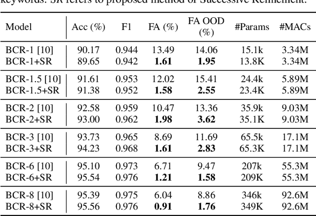 Figure 4 for To Wake-up or Not to Wake-up: Reducing Keyword False Alarm by Successive Refinement