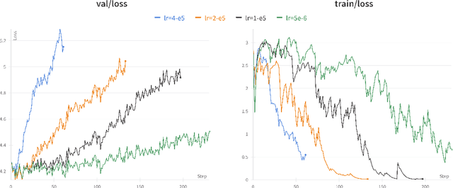 Figure 3 for Collapse of Self-trained Language Models