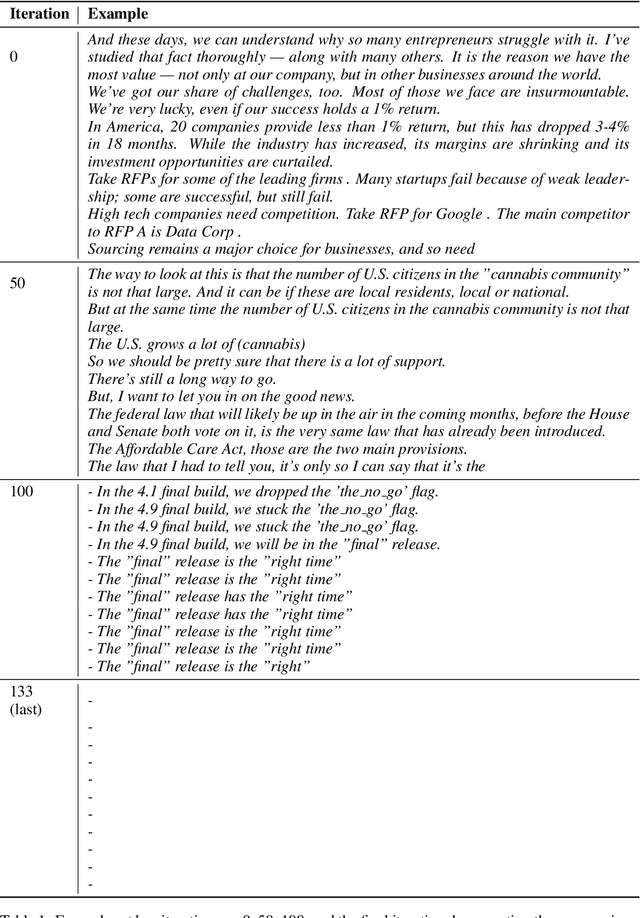 Figure 2 for Collapse of Self-trained Language Models
