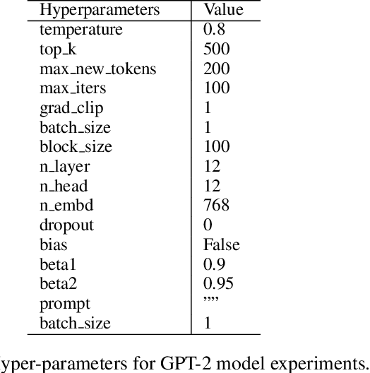 Figure 4 for Collapse of Self-trained Language Models