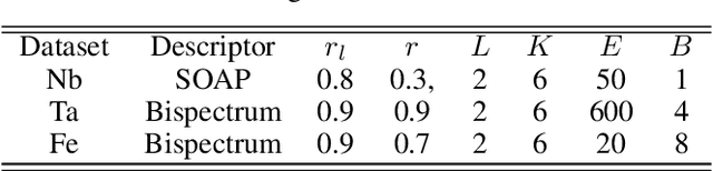 Figure 2 for Unsupervised Atomic Data Mining via Multi-Kernel Graph Autoencoders for Machine Learning Force Fields