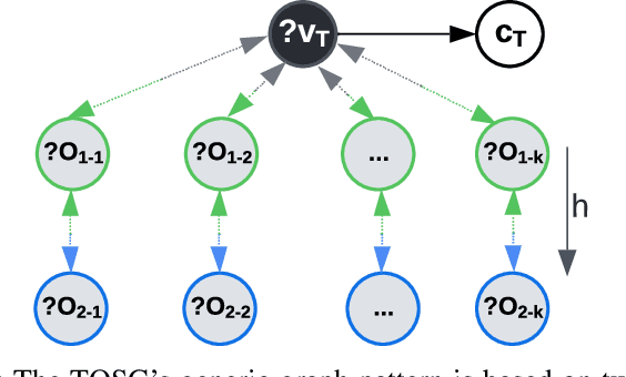Figure 3 for Task-Oriented GNNs Training on Large Knowledge Graphs for Accurate and Efficient Modeling