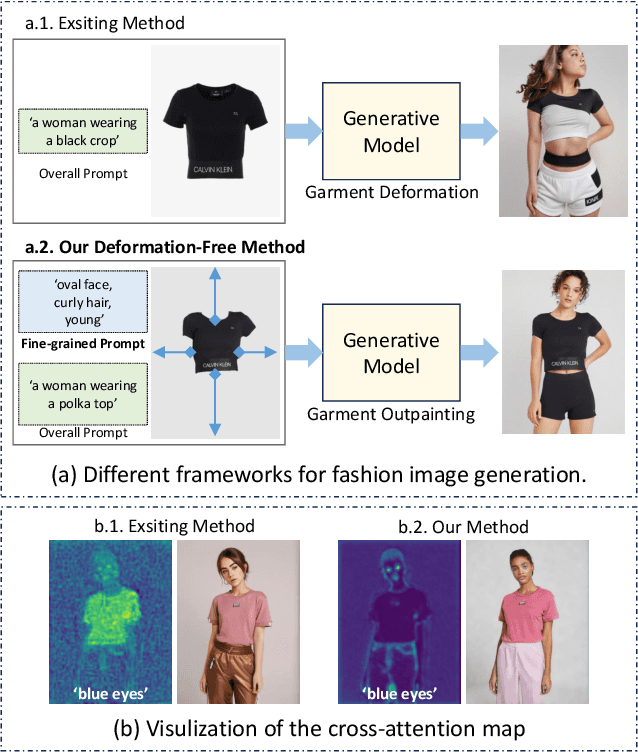 Figure 2 for FashionMAC: Deformation-Free Fashion Image Generation with Fine-Grained Model Appearance Customization