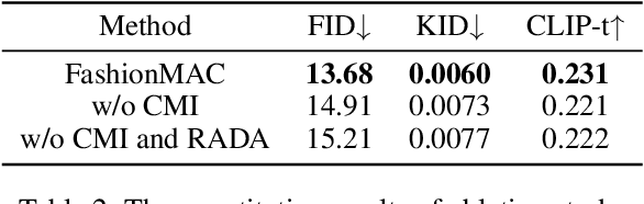 Figure 3 for FashionMAC: Deformation-Free Fashion Image Generation with Fine-Grained Model Appearance Customization