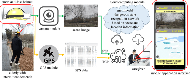 Figure 1 for A Multimodal Dangerous State Recognition and Early Warning System for Elderly with Intermittent Dementia