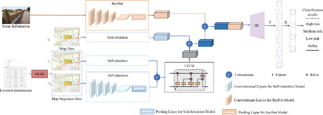 Figure 2 for A Multimodal Dangerous State Recognition and Early Warning System for Elderly with Intermittent Dementia