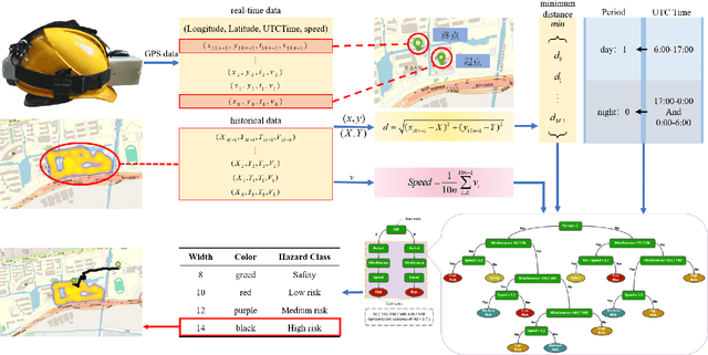 Figure 3 for A Multimodal Dangerous State Recognition and Early Warning System for Elderly with Intermittent Dementia