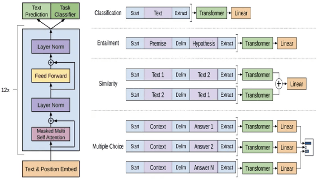 Figure 1 for Programming with AI: Evaluating ChatGPT, Gemini, AlphaCode, and GitHub Copilot for Programmers