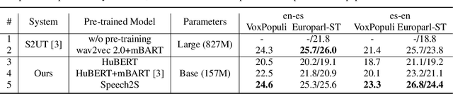 Figure 3 for Joint Pre-Training with Speech and Bilingual Text for Direct Speech to Speech Translation