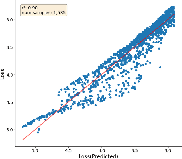 Figure 1 for Time Matters: Scaling Laws for Any Budget