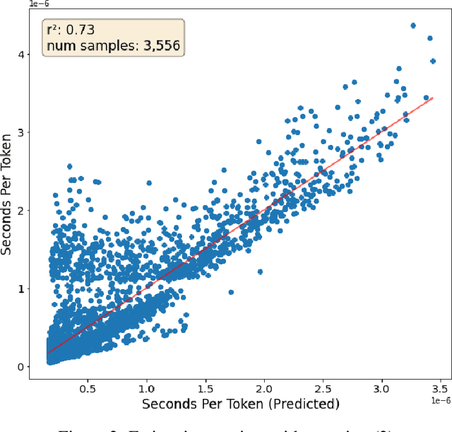 Figure 3 for Time Matters: Scaling Laws for Any Budget