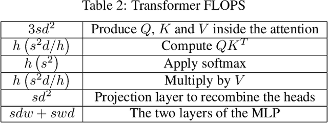 Figure 4 for Time Matters: Scaling Laws for Any Budget