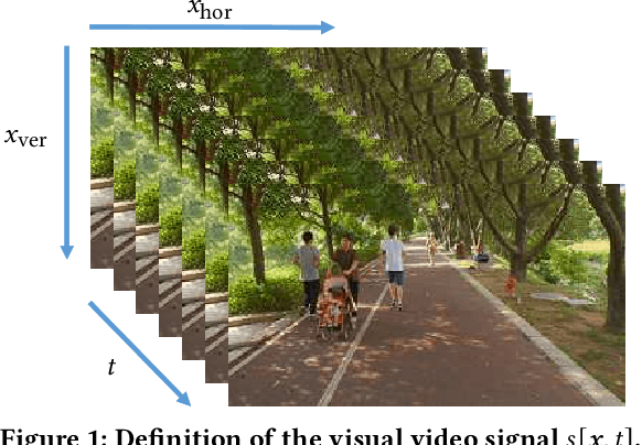 Figure 1 for Video Decoding Energy Reduction Using Temporal-Domain Filtering