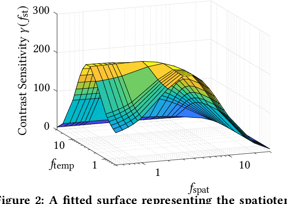 Figure 2 for Video Decoding Energy Reduction Using Temporal-Domain Filtering