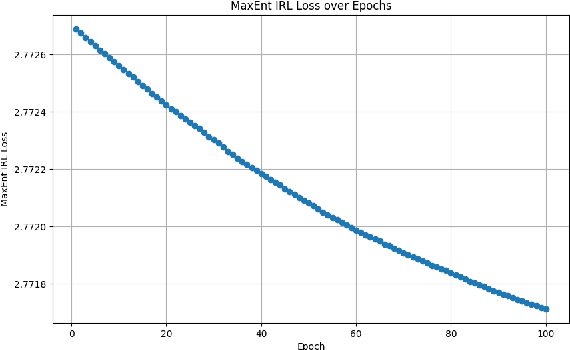 Figure 4 for MIRACLE: Inverse Reinforcement and Curriculum Learning Model for Human-inspired Mobile Robot Navigation