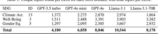 Figure 2 for Can Global XAI Methods Reveal Injected Bias in LLMs? SHAP vs Rule Extraction vs RuleSHAP