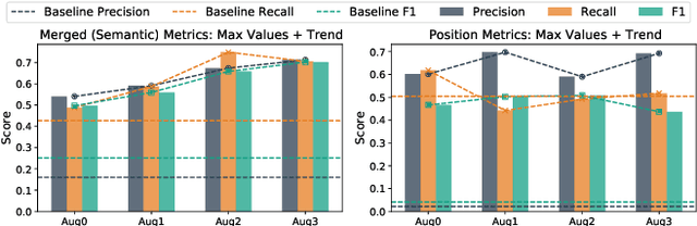 Figure 3 for Enhancing Code LLM Training with Programmer Attention