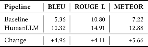 Figure 2 for Enhancing Code LLM Training with Programmer Attention