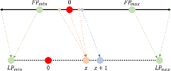 Figure 1 for Model Compression Techniques in Biometrics Applications: A Survey