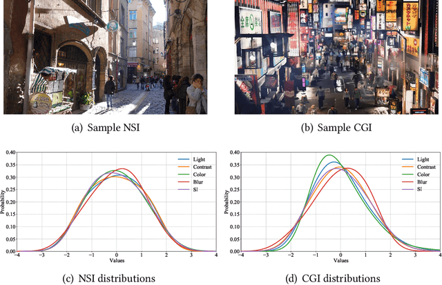 Figure 1 for Subjective and Objective Quality Assessment for in-the-Wild Computer Graphics Images