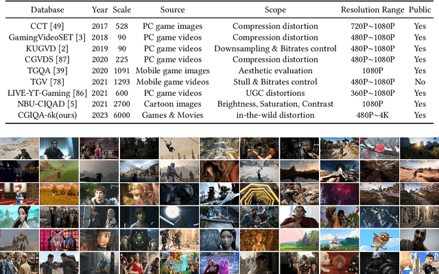 Figure 2 for Subjective and Objective Quality Assessment for in-the-Wild Computer Graphics Images
