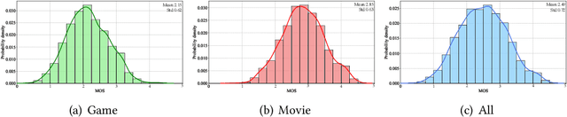 Figure 4 for Subjective and Objective Quality Assessment for in-the-Wild Computer Graphics Images