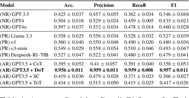 Figure 2 for Does "Reasoning" with Large Language Models Improve Recognizing, Generating, and Reframing Unhelpful Thoughts?