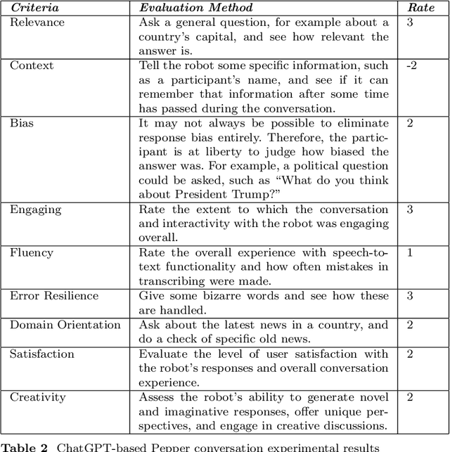 Figure 4 for NewsGPT: ChatGPT Integration for Robot-Reporter