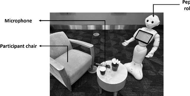 Figure 1 for NewsGPT: ChatGPT Integration for Robot-Reporter