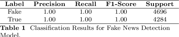 Figure 2 for NewsGPT: ChatGPT Integration for Robot-Reporter