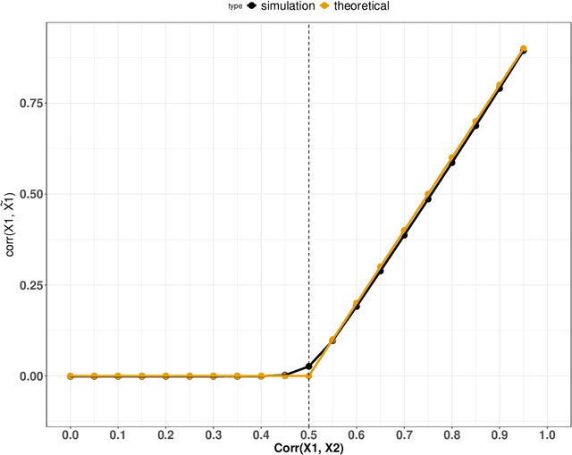 Figure 4 for Challenges in Variable Importance Ranking Under Correlation