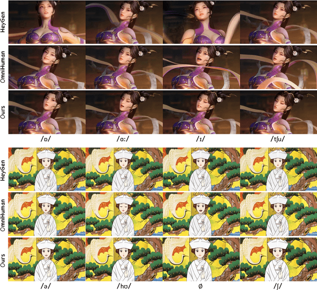 Figure 3 for Kling-Avatar: Grounding Multimodal Instructions for Cascaded Long-Duration Avatar Animation Synthesis