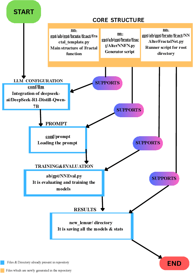 Figure 1 for Preparation of Fractal-Inspired Computational Architectures for Advanced Large Language Model Analysis