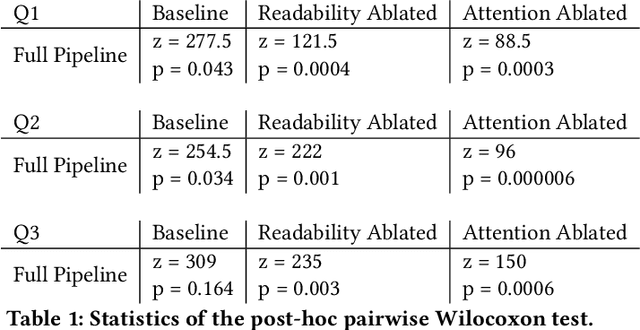 Figure 1 for Automated Conversion of Music Videos into Lyric Videos