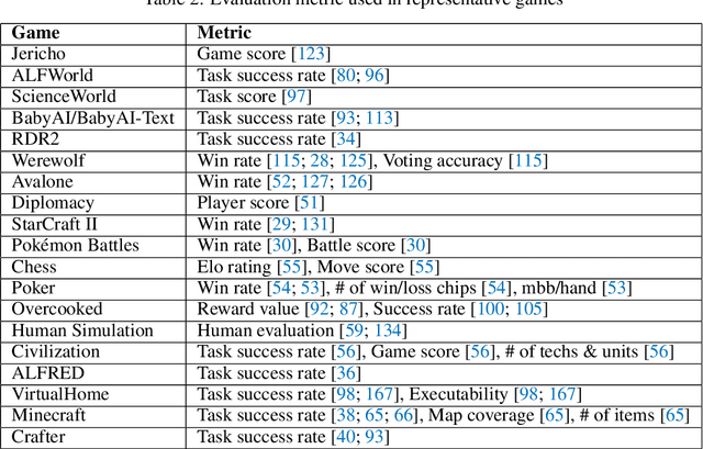 Figure 4 for A Survey on Large Language Model-Based Game Agents