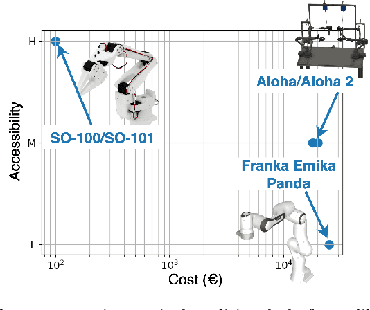 Figure 4 for Robot Learning: A Tutorial