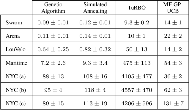 Figure 3 for Mean-Field Bayesian Optimisation