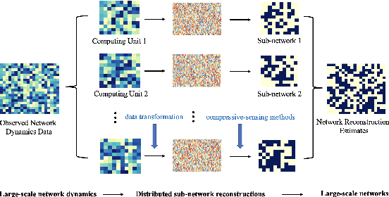 Figure 1 for PALMS: Parallel Adaptive Lasso with Multi-directional Signals for Latent Networks Reconstruction