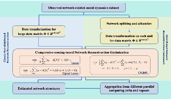 Figure 3 for PALMS: Parallel Adaptive Lasso with Multi-directional Signals for Latent Networks Reconstruction