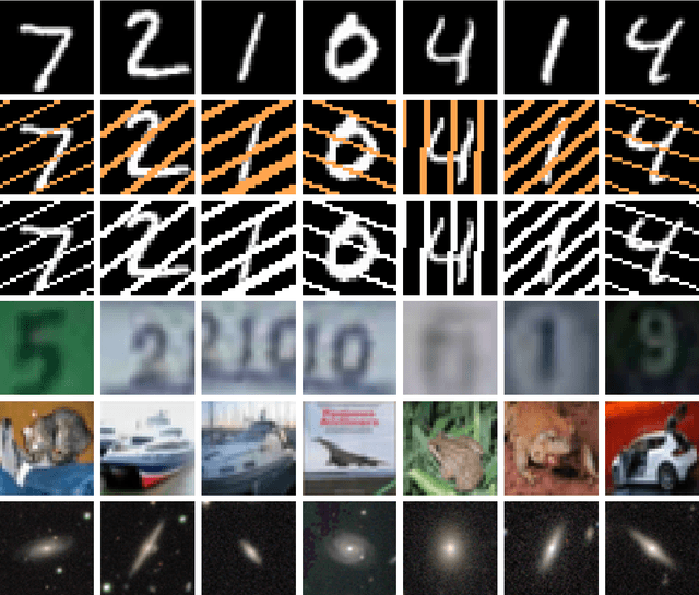Figure 3 for Semi-Supervised Fine-Tuning of Vision Foundation Models with Content-Style Decomposition
