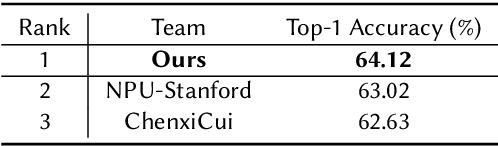 Figure 2 for Joint Skeletal and Semantic Embedding Loss for Micro-gesture Classification