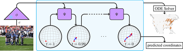 Figure 4 for Around the World in 80 Timesteps: A Generative Approach to Global Visual Geolocation
