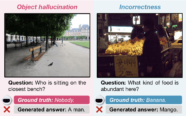 Figure 1 for Negative Object Presence Evaluation (NOPE) to Measure Object Hallucination in Vision-Language Models